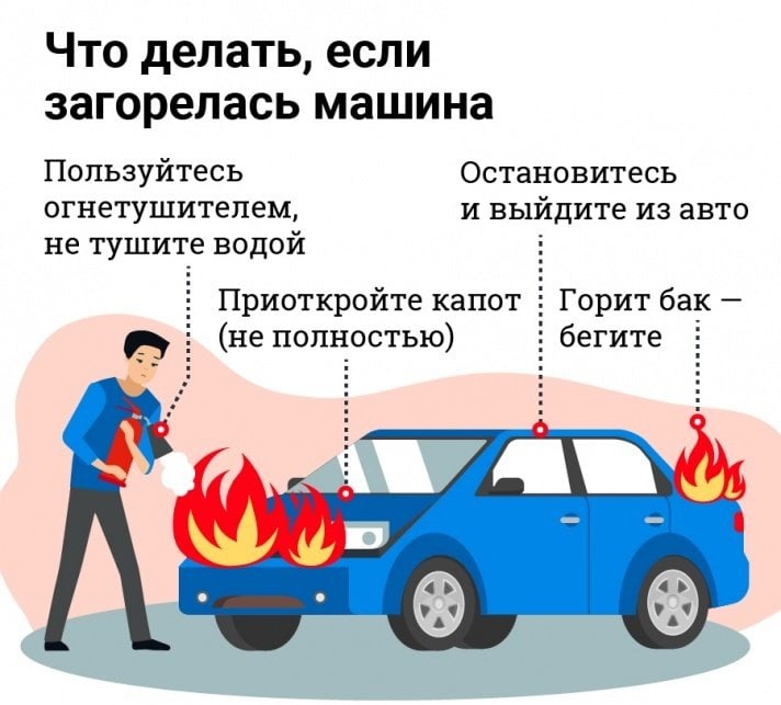 Страхование Автомобиля От Пожара