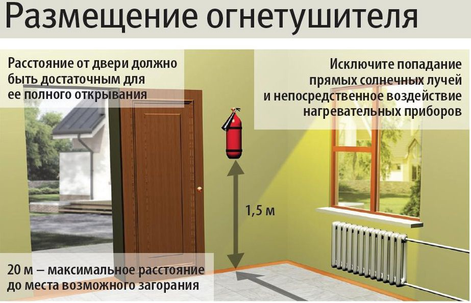 План расстановки огнетушителей