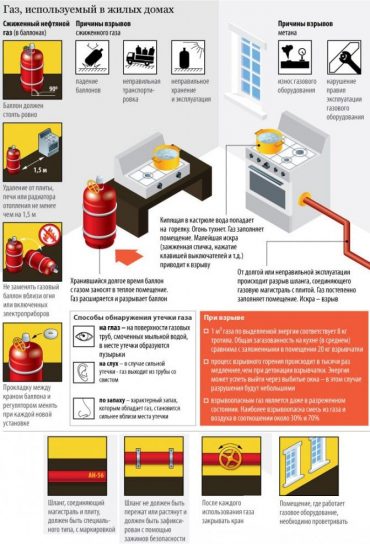Бытовой Газ Где Купить